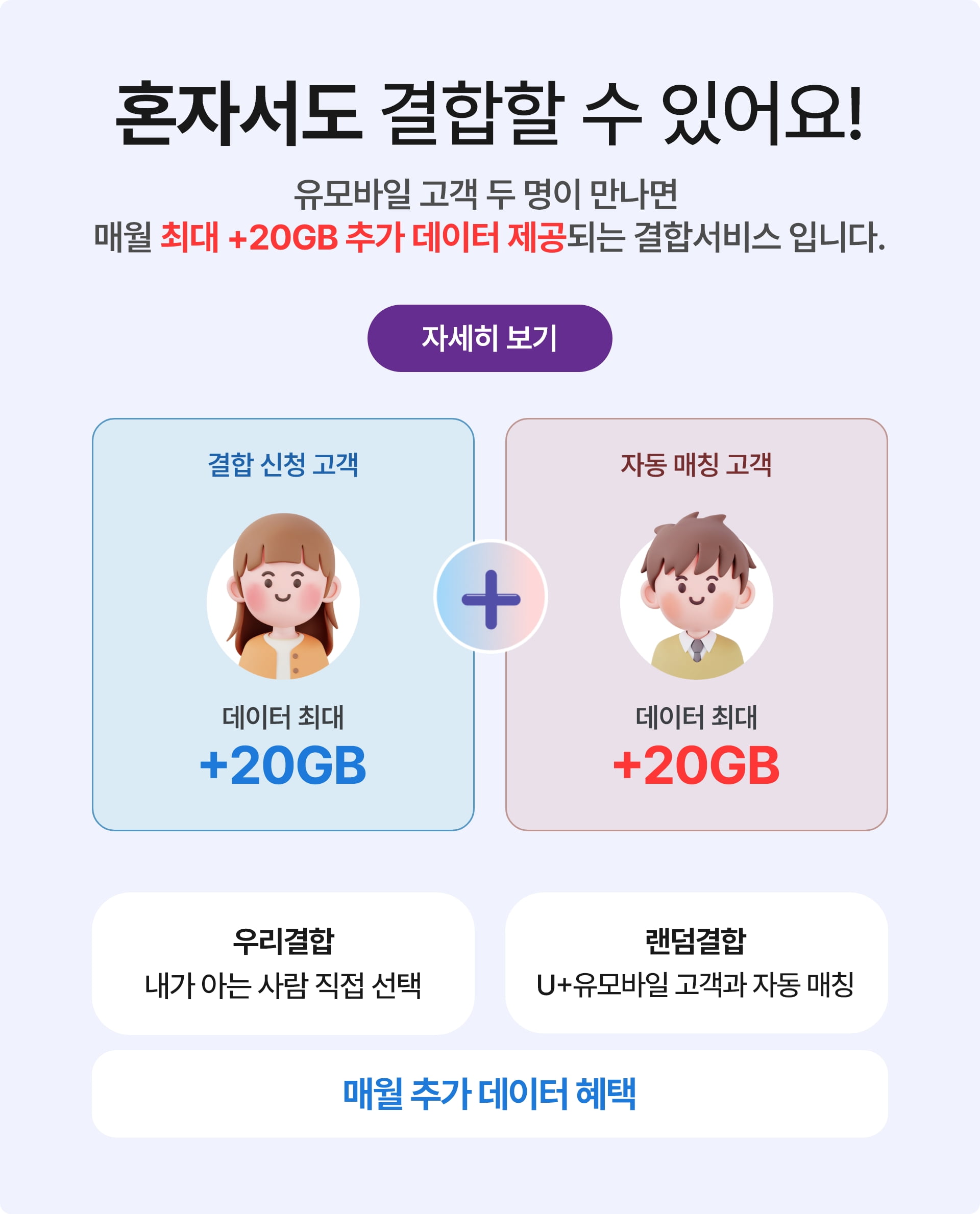 우리 결합이란? 유모바일 고객 두명이 만나면 매월 최대 +20GB 추가 데이터 제공되는 결합서비스 입니다.
