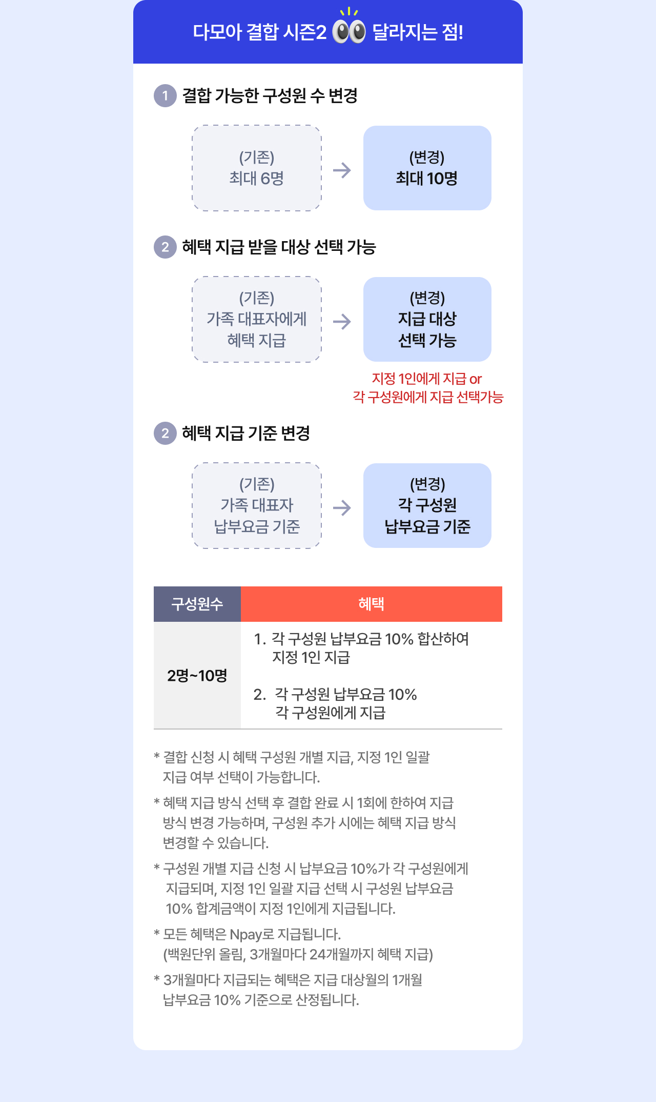  이런 고객은 특히 주목!! 